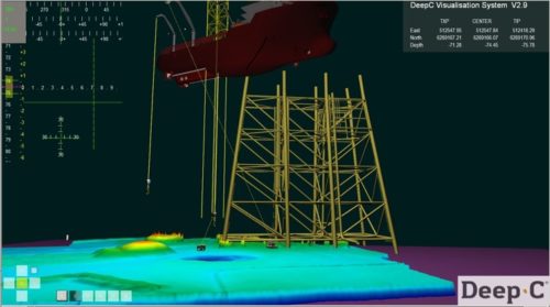 Deep C® Simulation and Visualization System